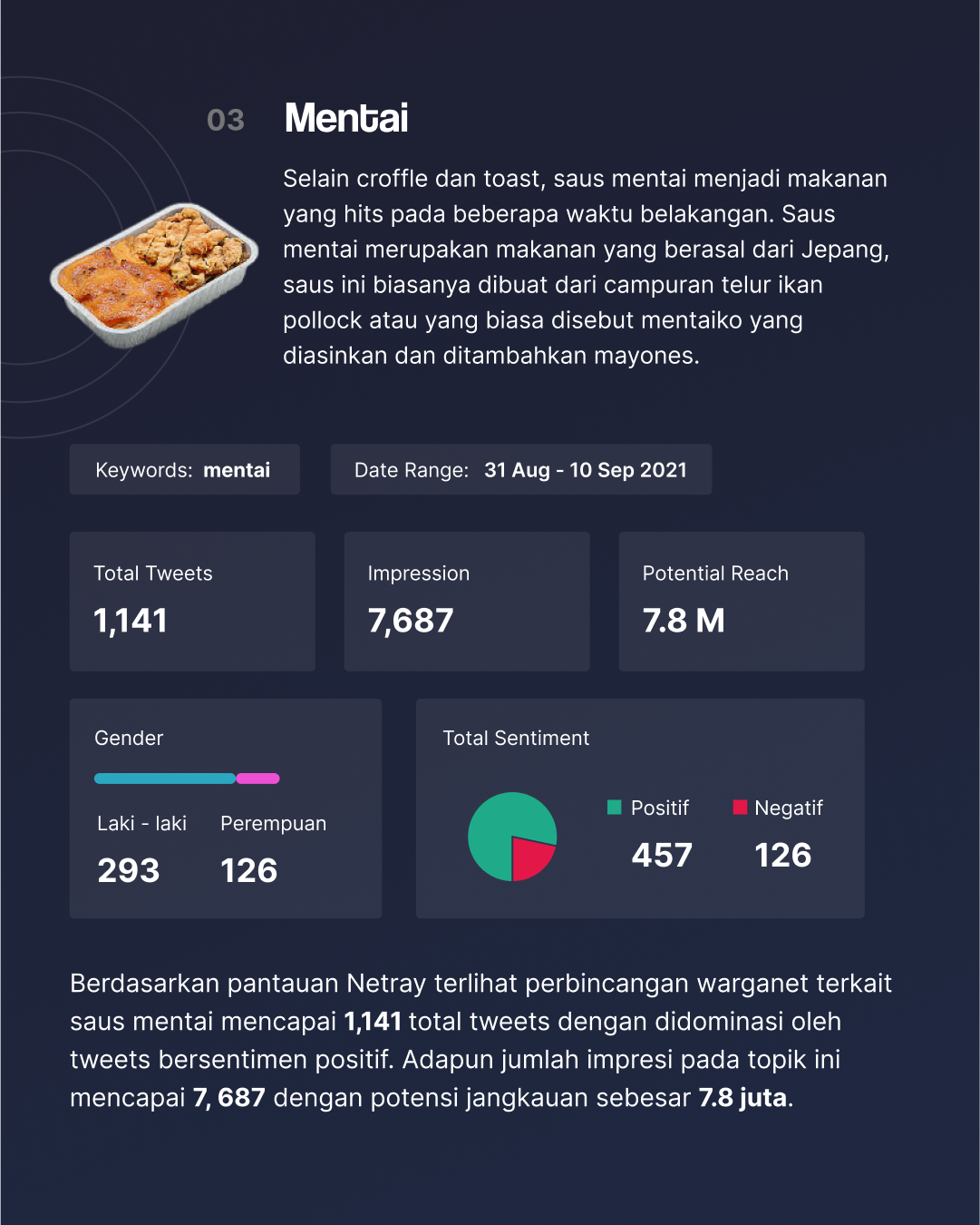 List Makanan Viral 2021 Siap Mengisi Masa PPKM Mu - Lifestyle Djawanews.com